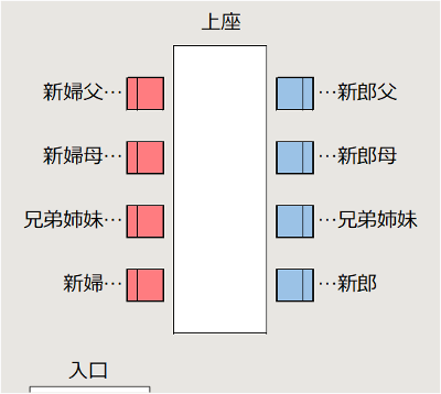 座り 方 顔合わせ 両家の顔合わせの際の座り方は？